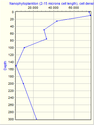 Variable Plot