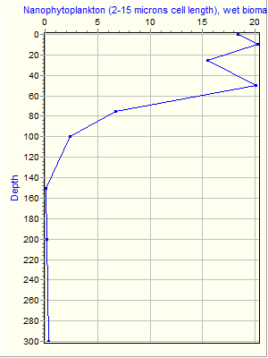 Variable Plot