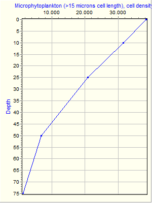 Variable Plot