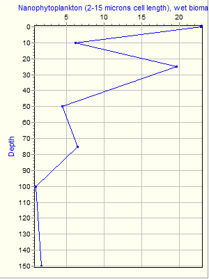 Variable Plot