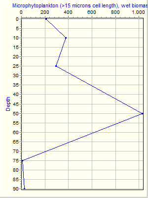 Variable Plot