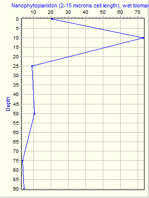 Variable Plot