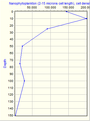 Variable Plot