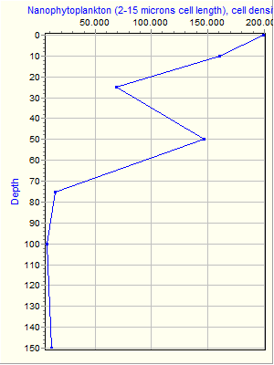 Variable Plot