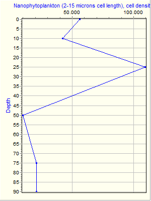 Variable Plot