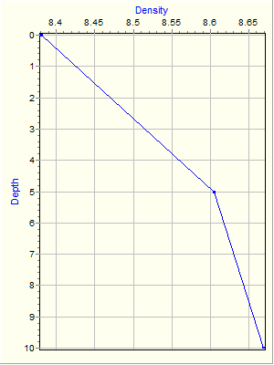 Variable Plot