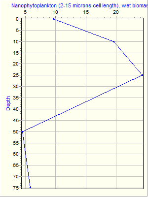 Variable Plot