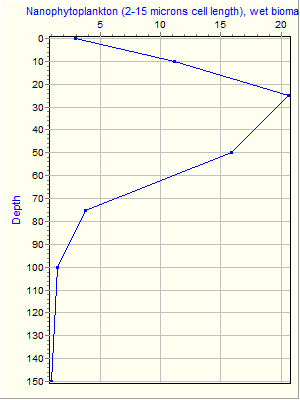 Variable Plot