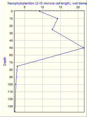 Variable Plot