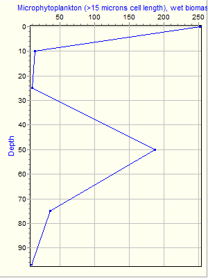 Variable Plot