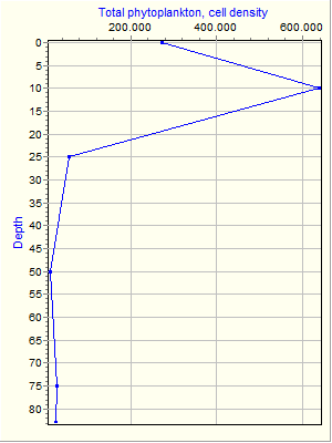 Variable Plot