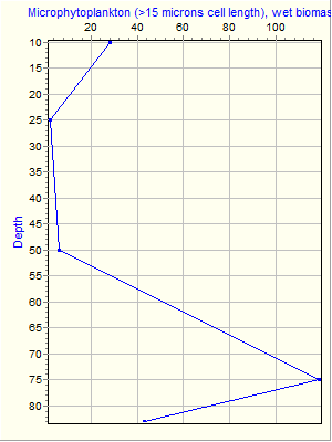 Variable Plot