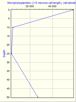 Variable Plot