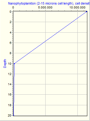 Variable Plot