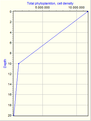 Variable Plot