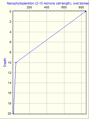 Variable Plot