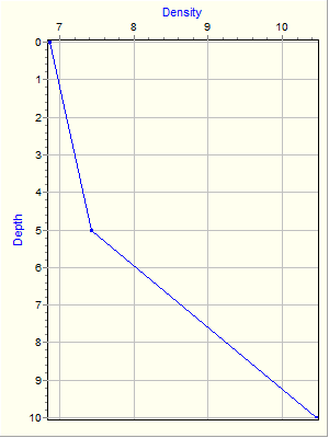 Variable Plot