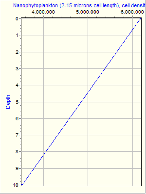 Variable Plot