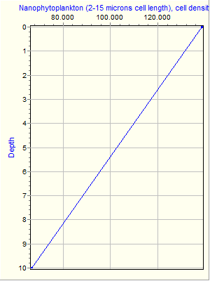 Variable Plot