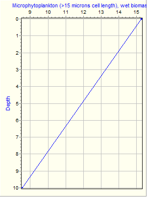 Variable Plot