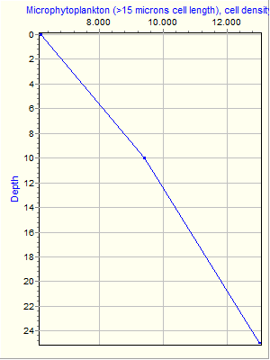 Variable Plot