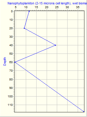 Variable Plot