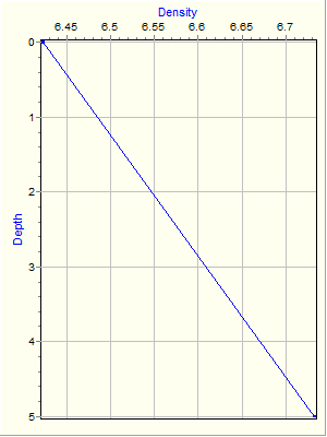 Variable Plot