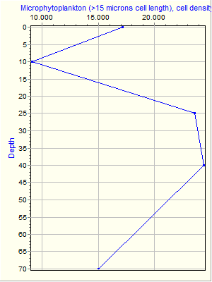 Variable Plot