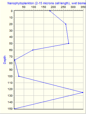 Variable Plot