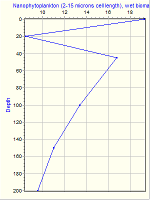 Variable Plot