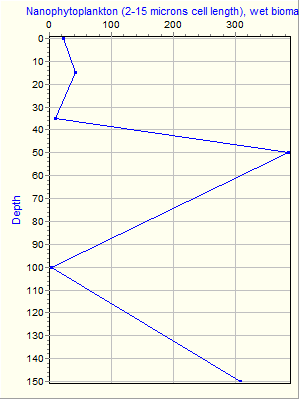 Variable Plot