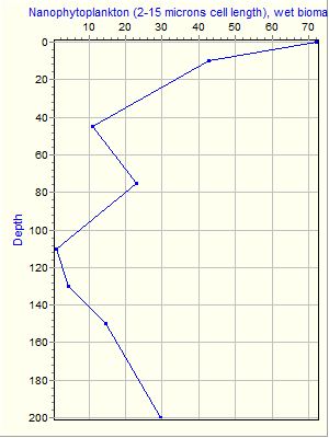 Variable Plot