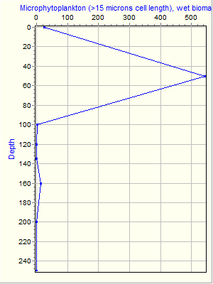 Variable Plot