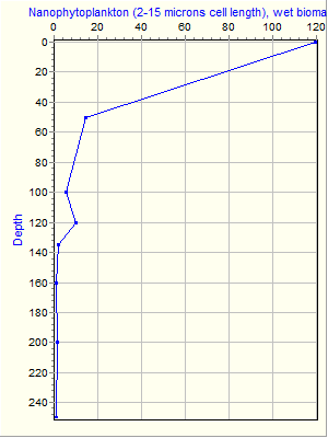 Variable Plot