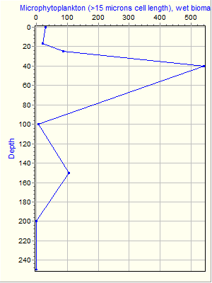 Variable Plot