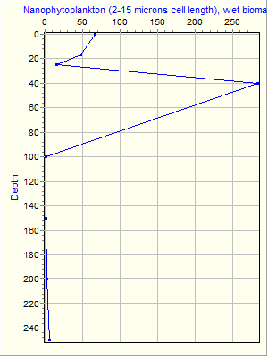 Variable Plot