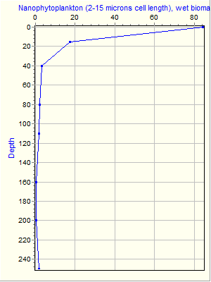 Variable Plot