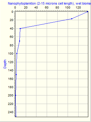 Variable Plot