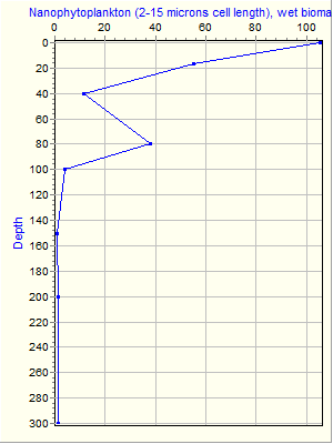 Variable Plot