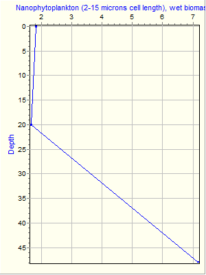 Variable Plot