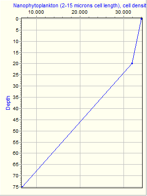 Variable Plot