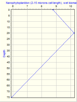 Variable Plot