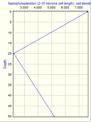 Variable Plot