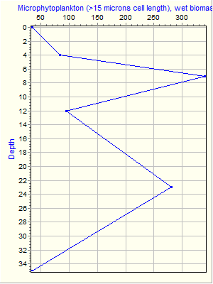 Variable Plot