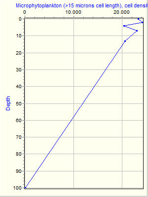 Variable Plot