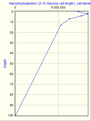 Variable Plot