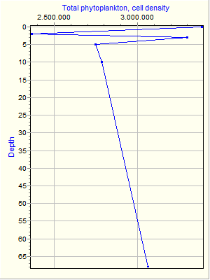 Variable Plot