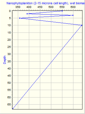 Variable Plot