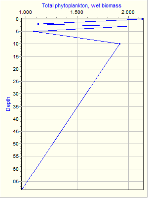 Variable Plot