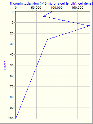 Variable Plot